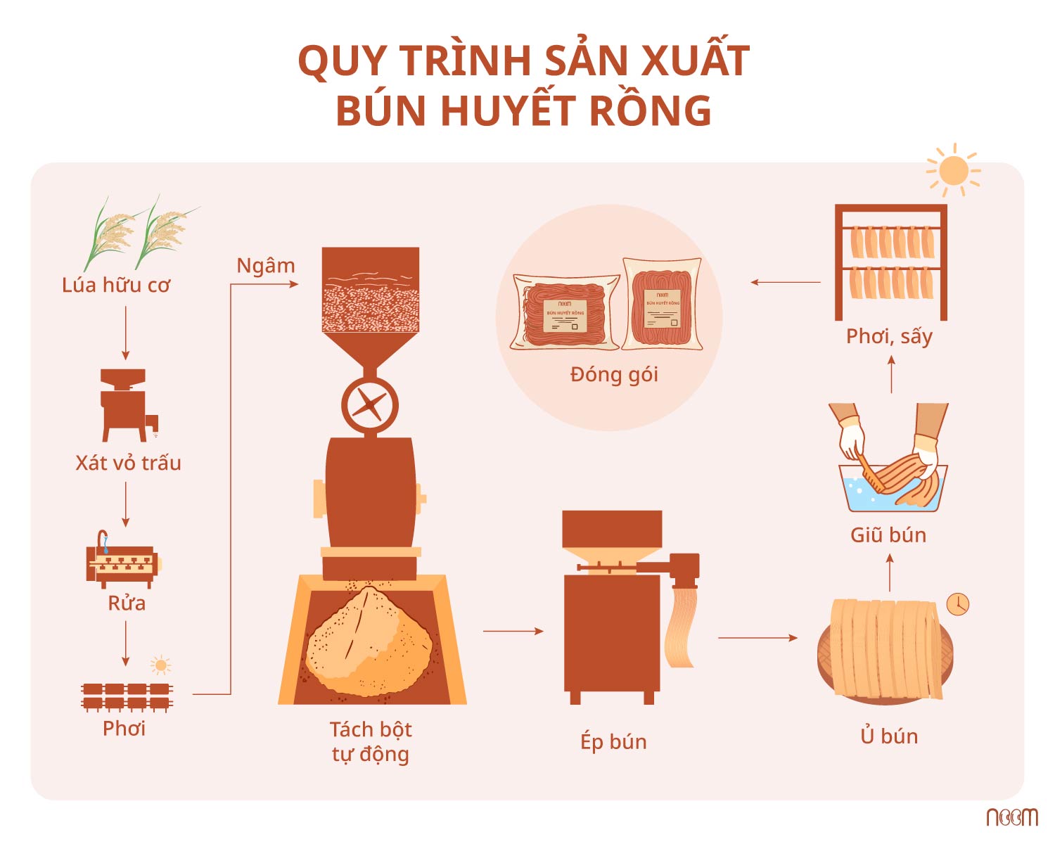 bún huyết rồng