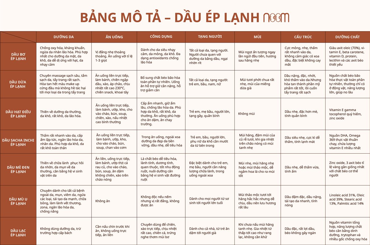 bang mo ta cac loai dau