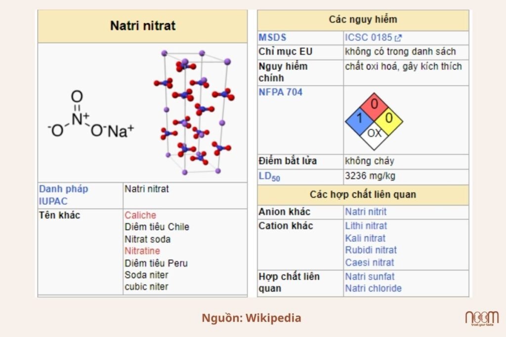 Tên gọi khác, cách hợp chất liên quan và tác hại của muối Natri nitrat