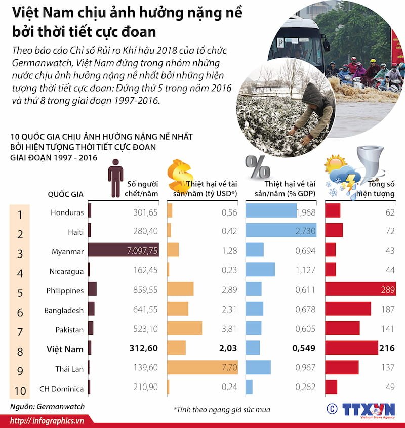 Bien Doi Khi Hau O Viet Nam 07