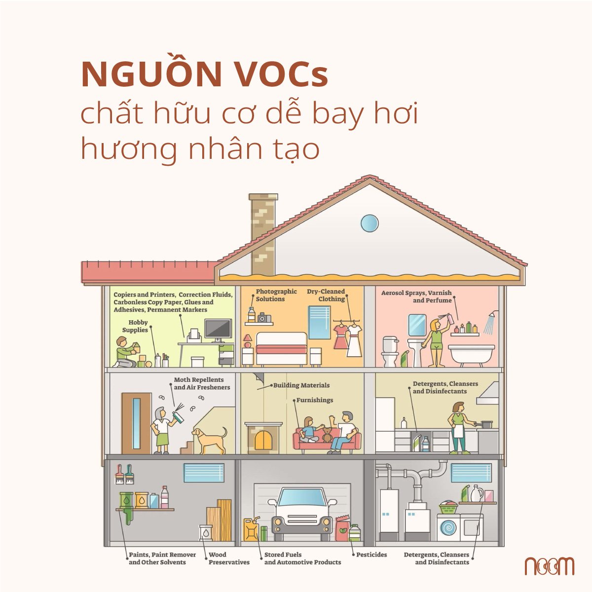 Tác Hại Mùi Hương Trong Nước Giặt Cho Trẻ Sơ Sinh & Trẻ Nhỏ 1 Nguồn VOCs từ các dung dịch vệ sinh, hoá mỹ phẩm, bột giặt, nước giặt cho trẻ sơ sinh... ngay tại nhà.
