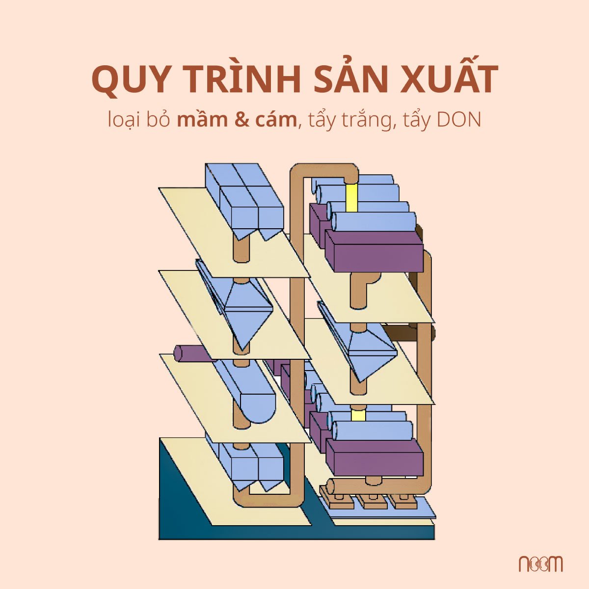 bánh làm từ bột mì