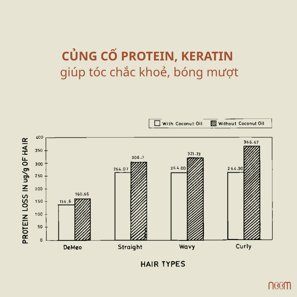 tóc khô xơ tóc cần ủ dầu hair oiling